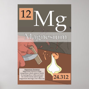 12 Magnesium - Periodiska Bord i Inslag Poster