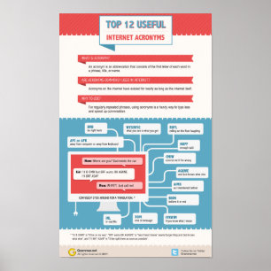 12 mest användbara Internetakronymer Poster