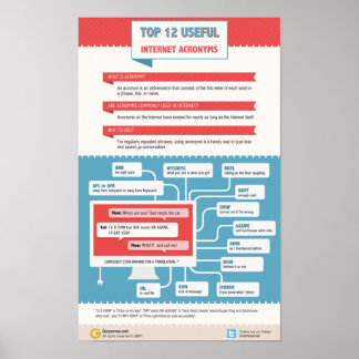 12 mest användbara Internetakronymer Poster