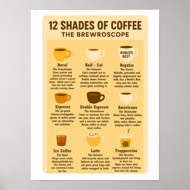 “12 nyanser av kaffe – Bryggoskopet.”  Poster (Framsidan)