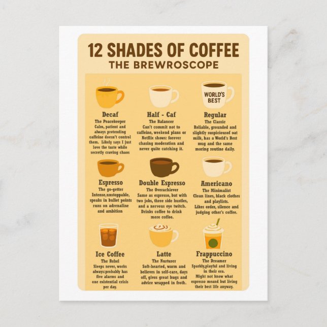 “12 Shades of Coffee – The Brewroscope.”  Vykort (Framsida)