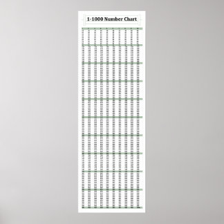 12-tums x 36-tums, 1-1 000-nummermatematisk Poster