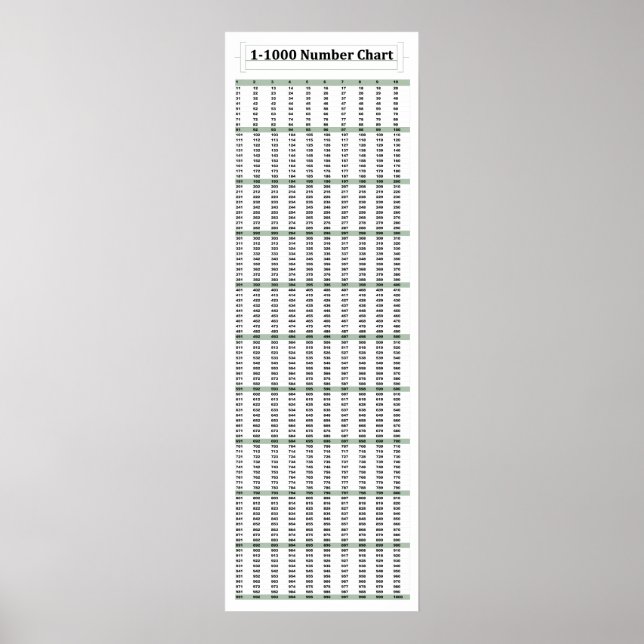 12-tums x 36-tums, 1-1 000-nummermatematisk Poster (Framsidan)