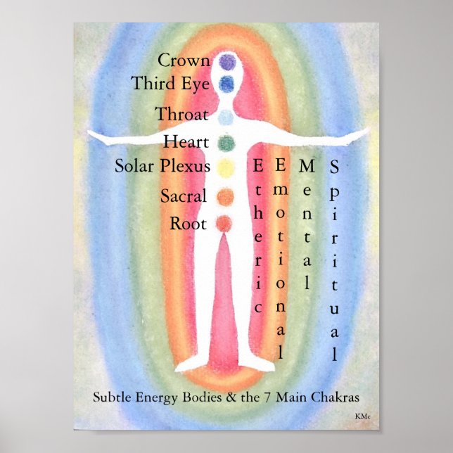 12 x 16 Poster subtle Energy Bodies/7 Chakras (Framsidan)