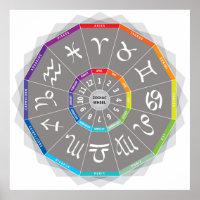 12 Zodiac-signaler Hjuldesign Multifärgat regnbåge