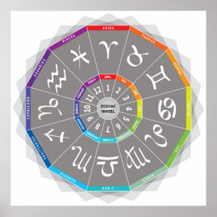 12 Zodiac-signaler Hjuldesign Multifärgat regnbåge Poster