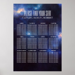 12 Zodiac-tecken | Sätesdiagram för konstellation Poster
