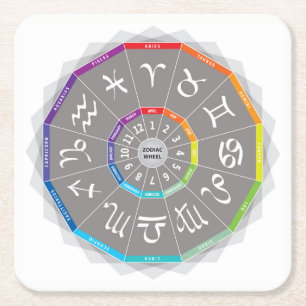 12 Zodiactecken Astro rullar den mångfärgade Underlägg Papper Kvadrat