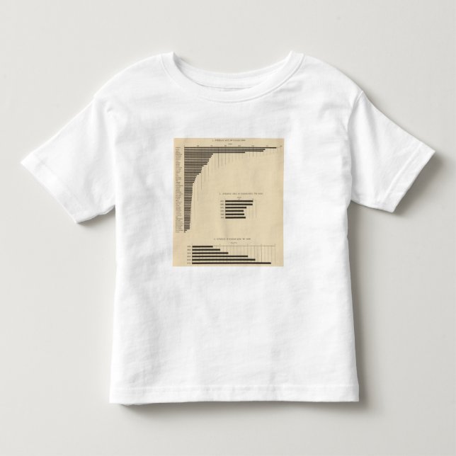 130 format, inte av lantgårdar 1850-1900 t-shirt (Framsida)