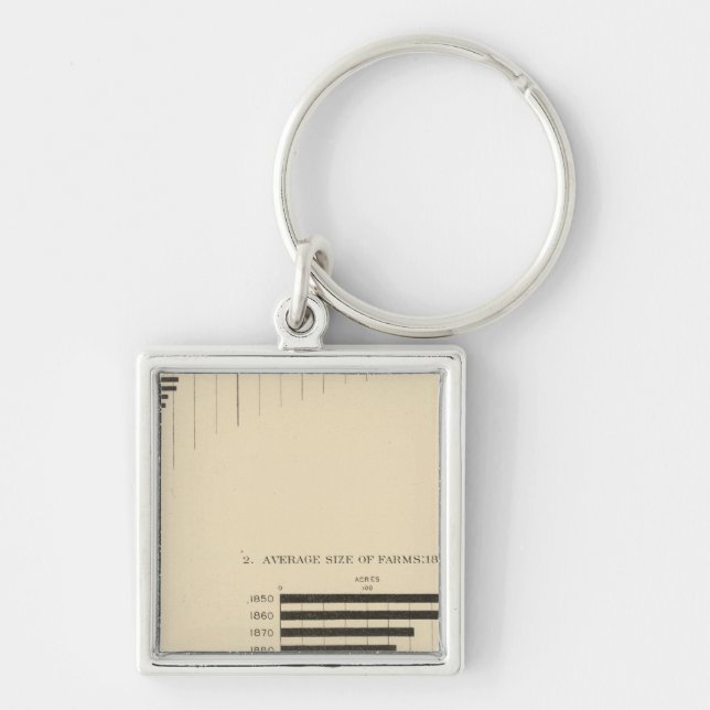 130 Storlekare, nr 1850-1900 Fyrkantig Silverfärgad Nyckelring (Framsidan)