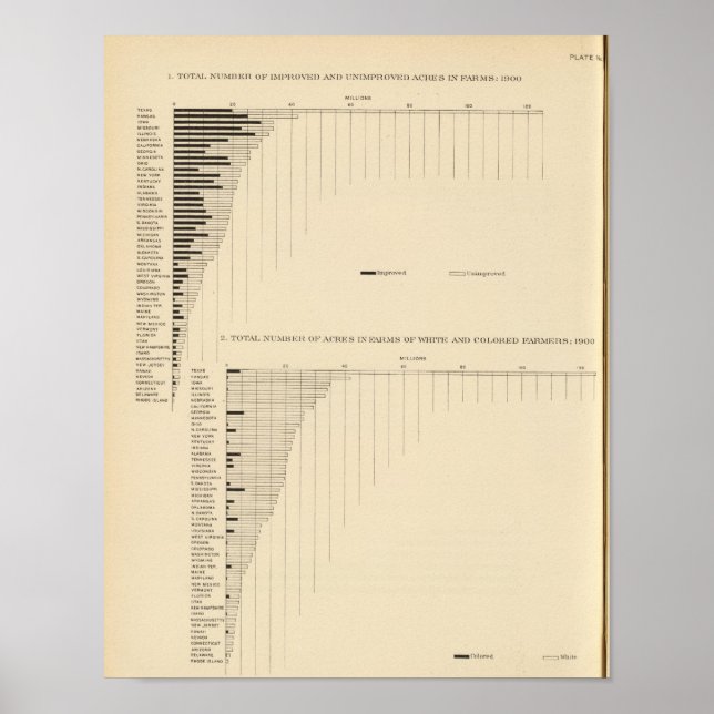 131 Acres in farm 1900 Poster (Framsidan)