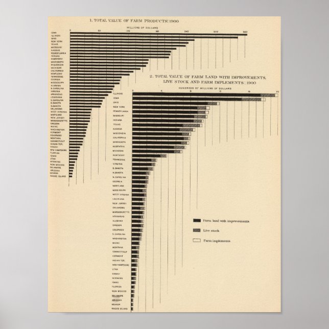 136 Värdejordbruk, produkter Poster (Framsidan)
