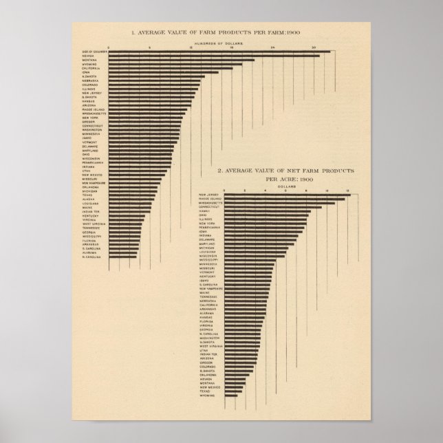 137 Värdejordbruksprodukter 1900 Poster (Framsidan)