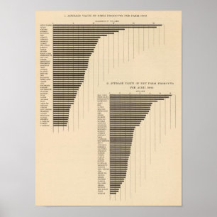 137 värdera gårdsprodukter 1900 poster