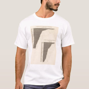 137 värdera gårdsprodukter 1900 t-shirt