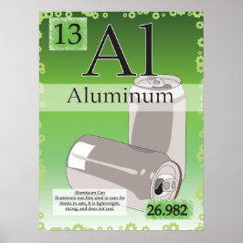 13. Aluminium (Al) Periodiska Bord i Inslag Poster