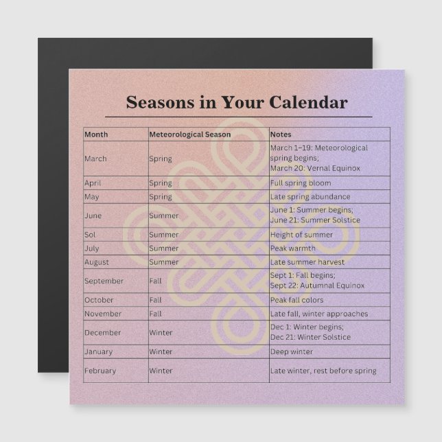 13-månaders månfas zodiak instruktionskalender (Fram/baksida)