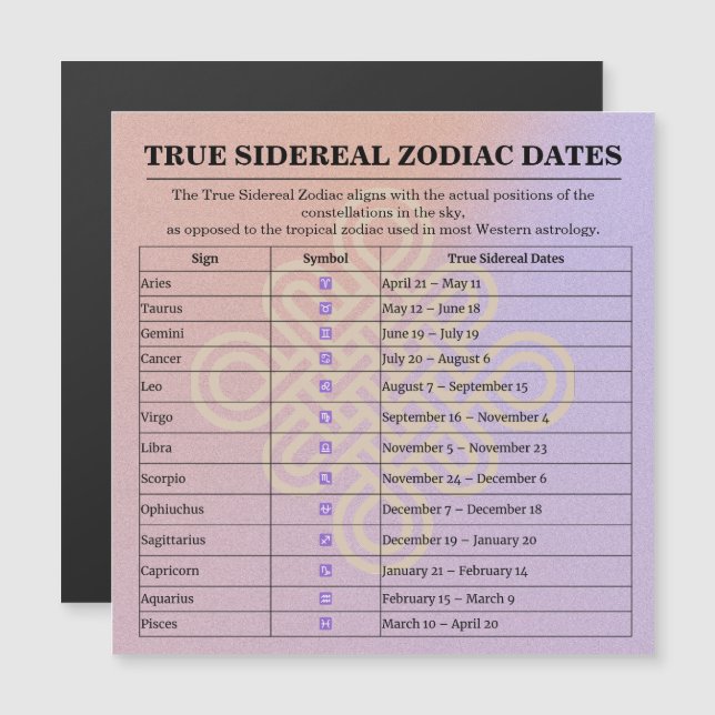 13-Month Moon Phase Zodiac instructions Calendar (Fram/baksida)
