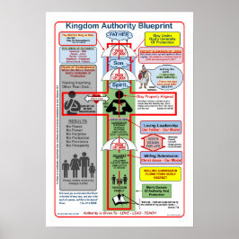 13-tums X 19-tums KINGDOM-MYNDIGHETENS BLUEPRINT Poster