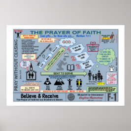 13-tums X 19-tums PRAYER AV FETH BLUEPRINT Poster