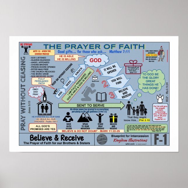 13-tums X 19-tums PRAYER AV FETH BLUEPRINT Poster (Framsidan)