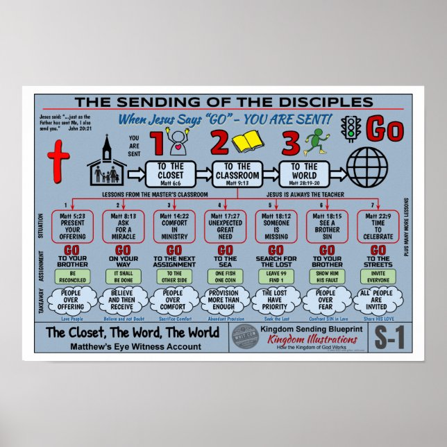 13" X 19" SÄNDANDET AV DISCIPERNA BLUEPRINT POSTER (Framsidan)