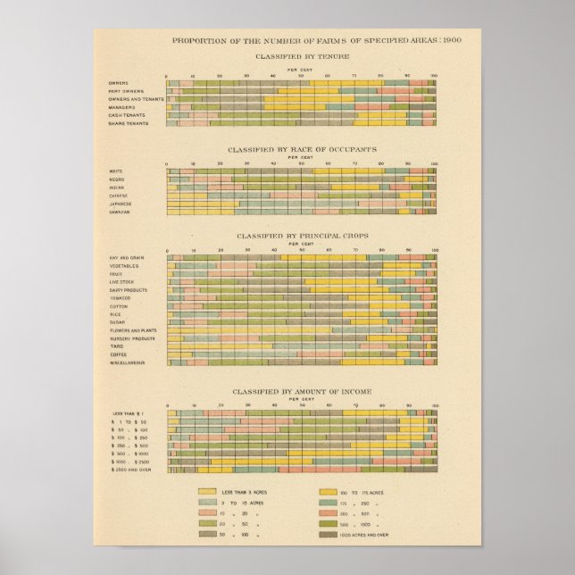 141 Jordbruksföretag efter arrende, tävling, skörd Poster (Framsidan)