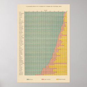 142 Jordbruksföretag efter arrende Poster