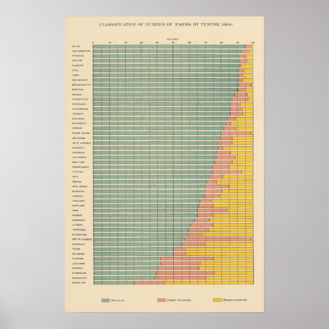 142 Jordbruksföretag efter arrende Poster (Framsidan)