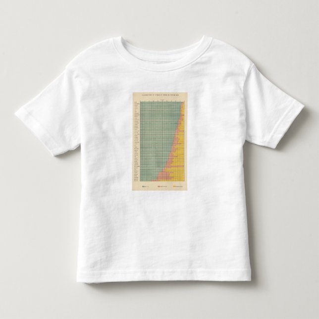 142 lantgårdar vid ambetstid t-shirt (Framsida)
