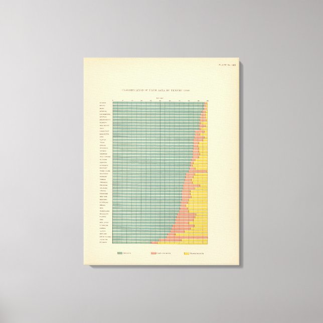 143 Jordbruksareal efter arrende Canvastryck (Framsida)