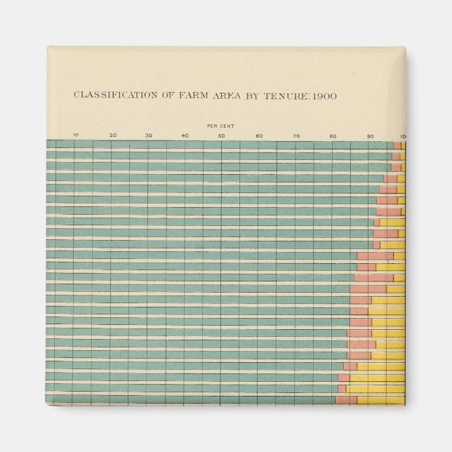 143 Jordbruksareal efter arrende Magnet (Framsidan)