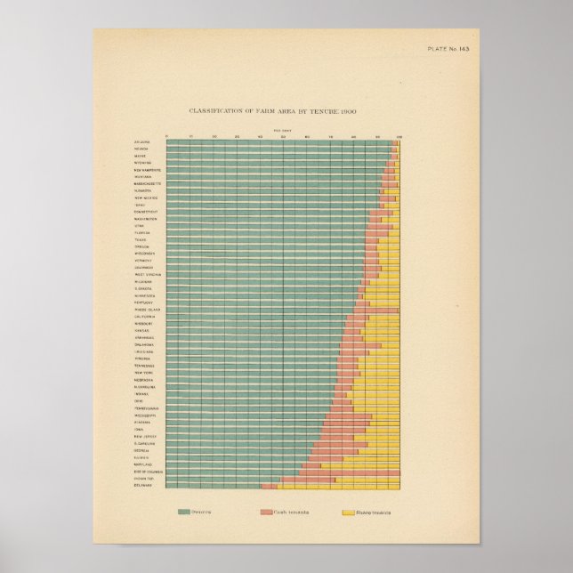 143 Jordbruksareal efter arrende Poster (Framsidan)
