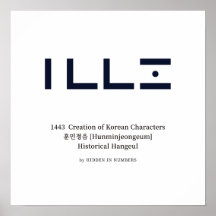 1443 Skapande av koreanska alfabetet Minimalist 