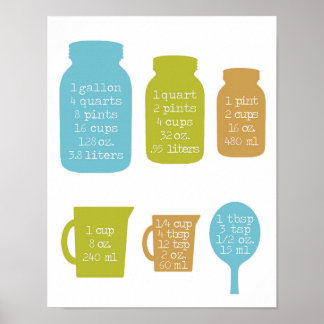 14 tum x 11 tum, mätkonversion för köket poster