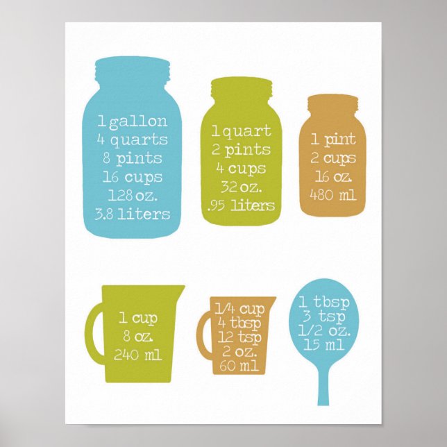 14 tum x 11 tum, mätkonversion för köket poster (Framsidan)