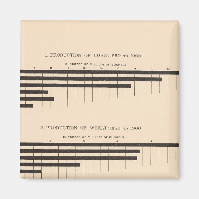 152 maj, vete, havre, bomull 18501900 magnet (Framsidan)