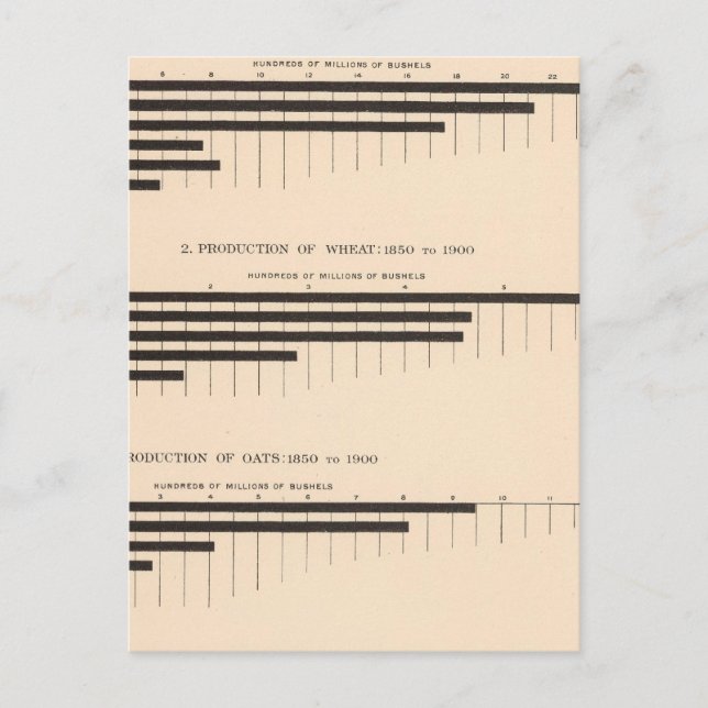 152 maj, vete, havre, bomull 18501900 vykort (Framsida)