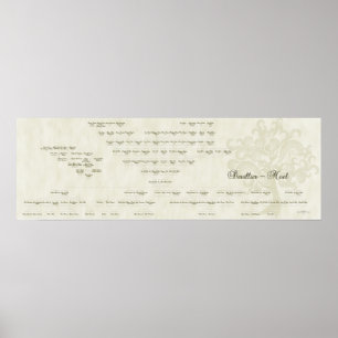 15 Generation Devillier-Noel-familjen Träd Poster