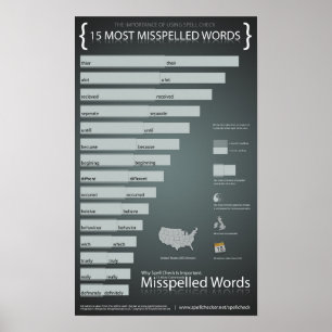 15 Mest felstavat Ord på engelska Poster