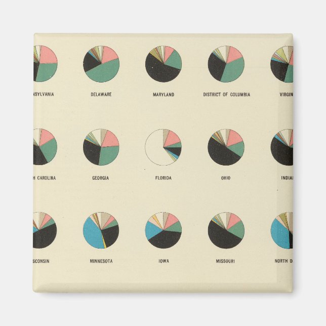 16 Framtida sammansättning 1890 Magnet (Framsidan)