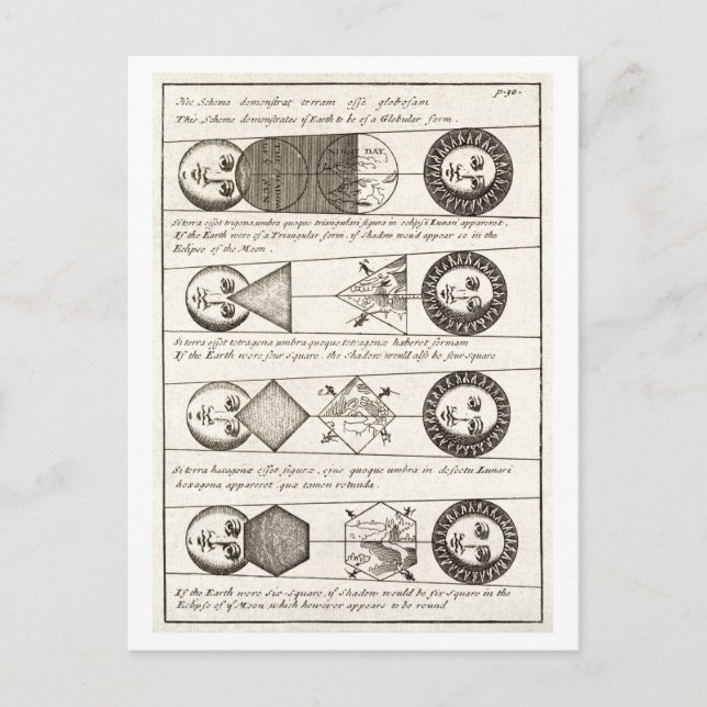1700-talets diagram över solceller vykort (Framsida)