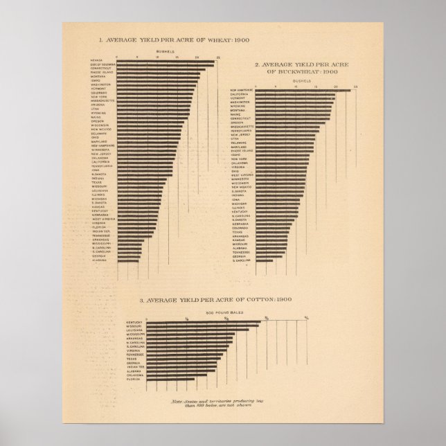 170 vete, bovete, bomull/råg poster (Framsidan)