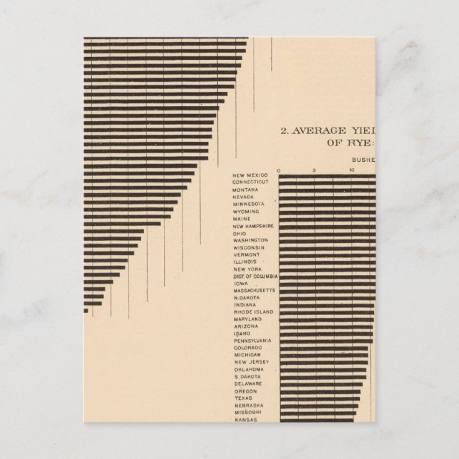 171 Korn, råg/råg Vykort (Framsida)