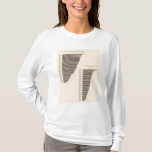 171 korn, rye/tunnland tee shirt