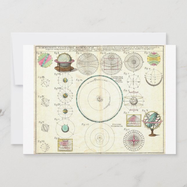 1753 Homann Heirs Solar System Chart (Framsida)