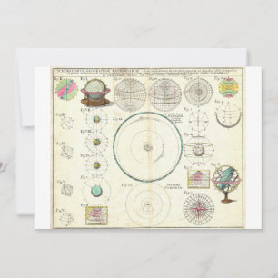 1753 Homann Heirs Solar System Chart