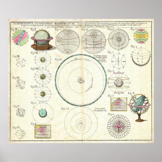 1753 Homann Heirs Solar System Chart Poster (Framsidan)