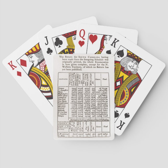 1790 federala folkräkning casinokort (Baksidan)