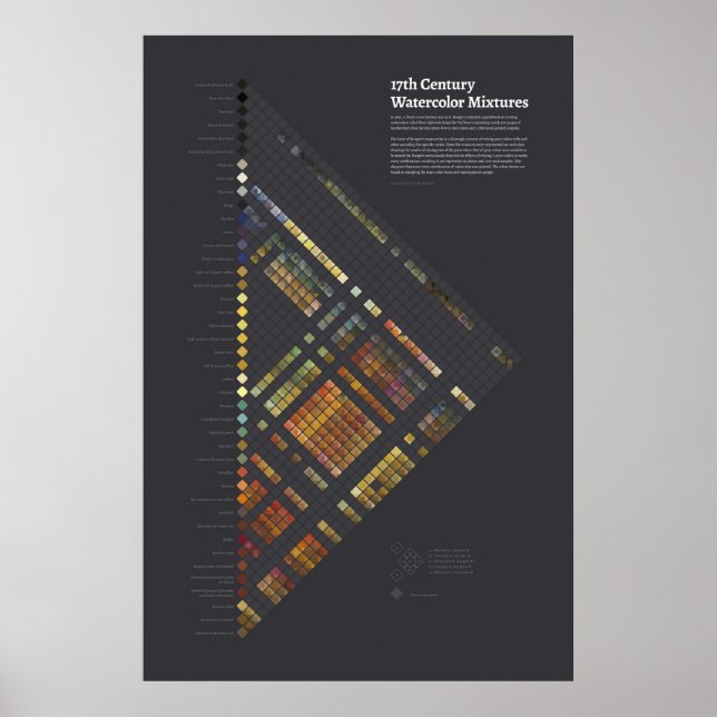 17:e århundradets vattenfärger - Blandningar Poste Poster (Framsidan)